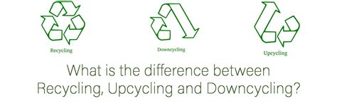 What Is The Difference Between Recycling And Upcycling Bakers Waste
