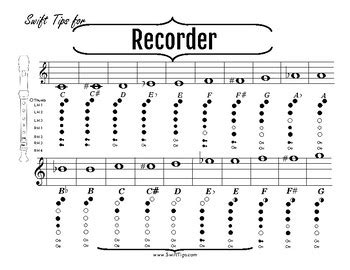 Recorder Fingering Chart by Must Haves for Music Class | TpT