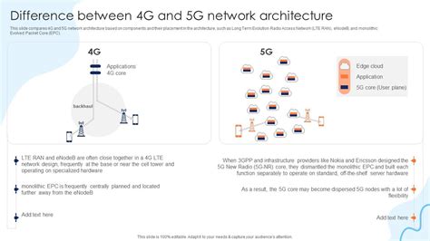 Difference Between 4g And 5g Network Architecture Working Of 5g