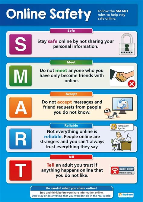 Ms Oswalds Blog Internet Safety Online Safety Safety Posters