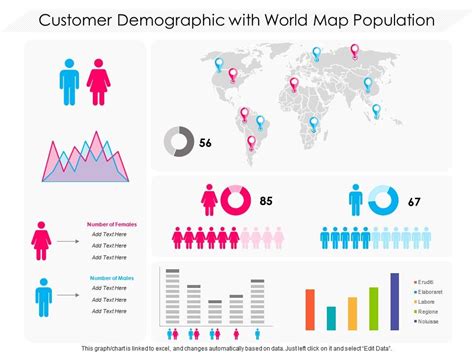 Customer Demographic With World Map Population Presentation Graphics