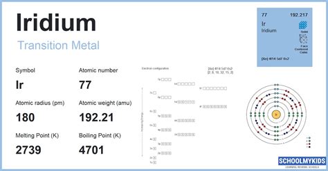 Iridium Ir Element Information Facts Properties Uses Periodic