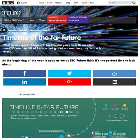 Timeline Of The Far Future Pearltrees