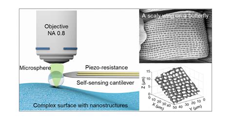 Self Sensing Scanning Superlens For Three Dimensional Noninvasive