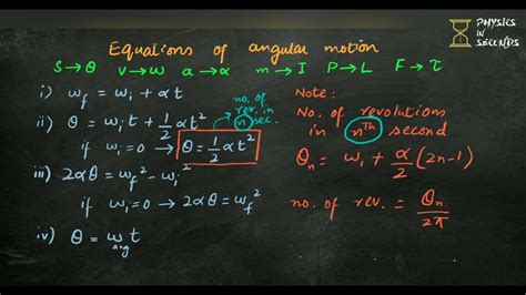 Equations Of Angular Motion Youtube