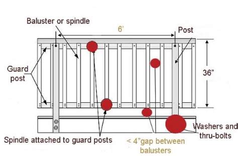 Getting equal spacing for any type of railing is what we cover in this video. Pin on Cabin