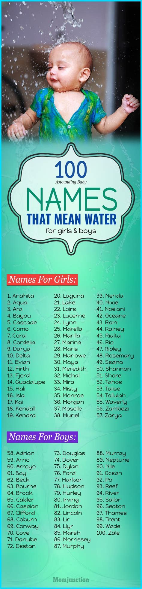 Is it confusing to write scientific names of plants and animals? 100 Sparkling Baby Boy And Girl Names That Mean Water ...