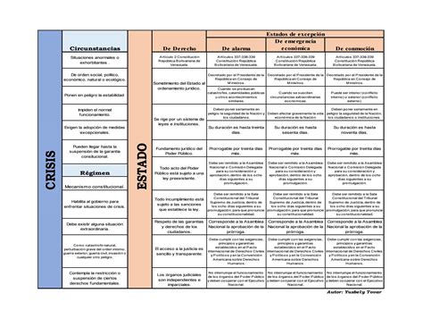 Cuadro Comparativo Derecho Constitucional By Delvalle Issuu