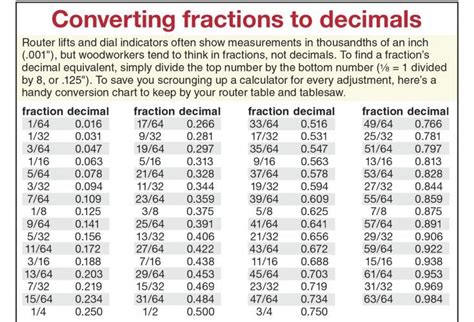 Converting Fractions To Decimals Woodworking Woodworking Joinery