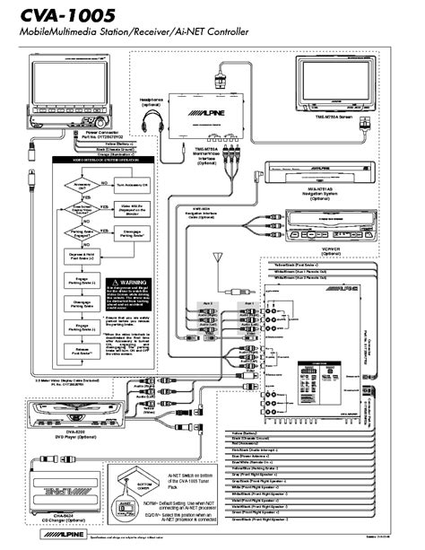16 this diagram is to be used as reference for the low voltage control wiring of your heating and ac system. ALPINE CVA-1005 WIRING DIAGRAM Service Manual download, schematics, eeprom, repair info for ...