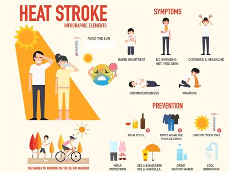 Tips To Stay Safe During A Heat Wave