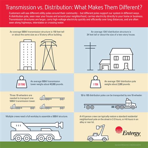 Transmission Vs Distribution What Makes Them Different