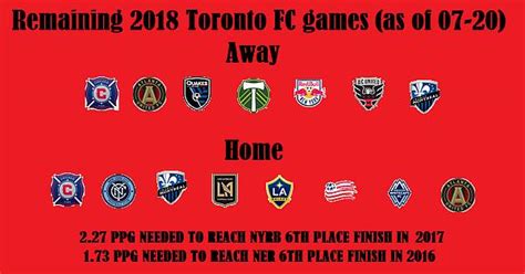 tfc s remaining fixtures and ppg needed imgur