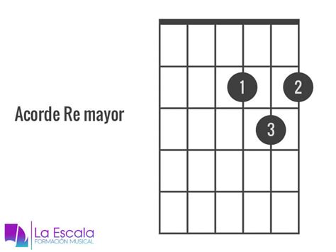 ¿qué Son Los Acordes De Guitarra La Escala