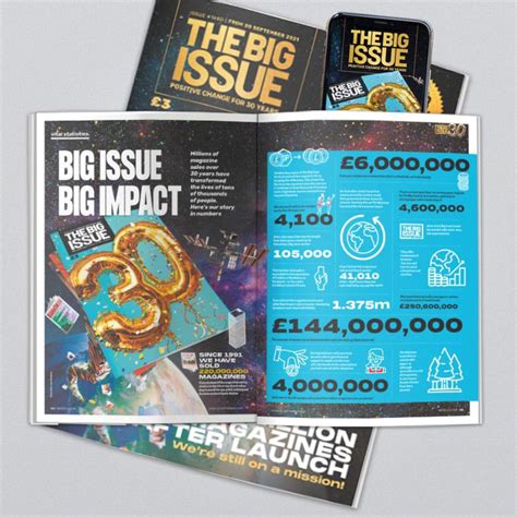 Issue 1480 30th Anniversary The Big Issue
