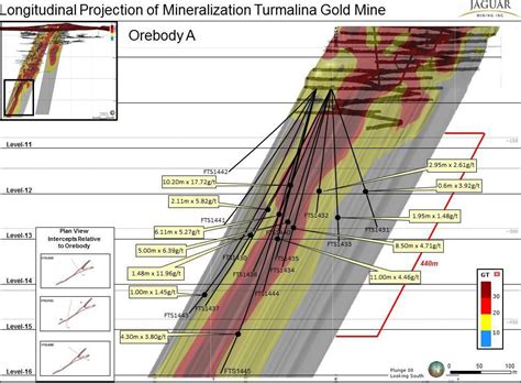 Jaguar Mining Intercepts Wide High Grade Gold Mineralization From