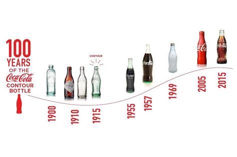 Coca Cola Celebrates Years Of Its Bottle Coca Cola Coca Cola Bottle Coca Cola Brands