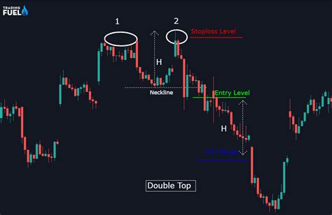 Double Top Pattern Definition How To Trade Double Tops And Bottoms
