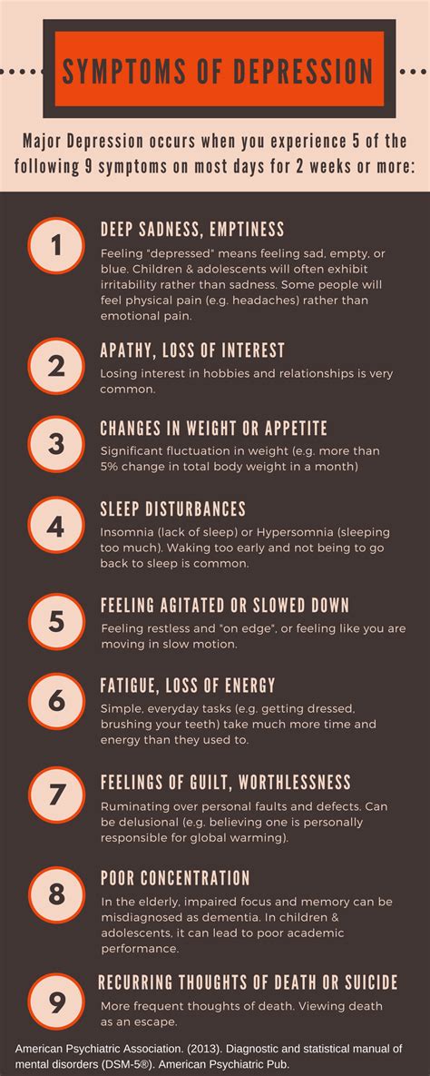 Depression Symptoms Checklist