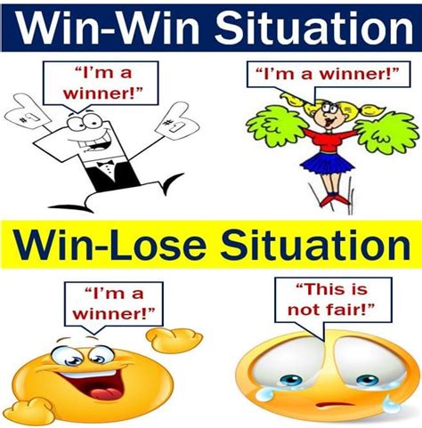 Win Win Definition And Meaning Market Business News