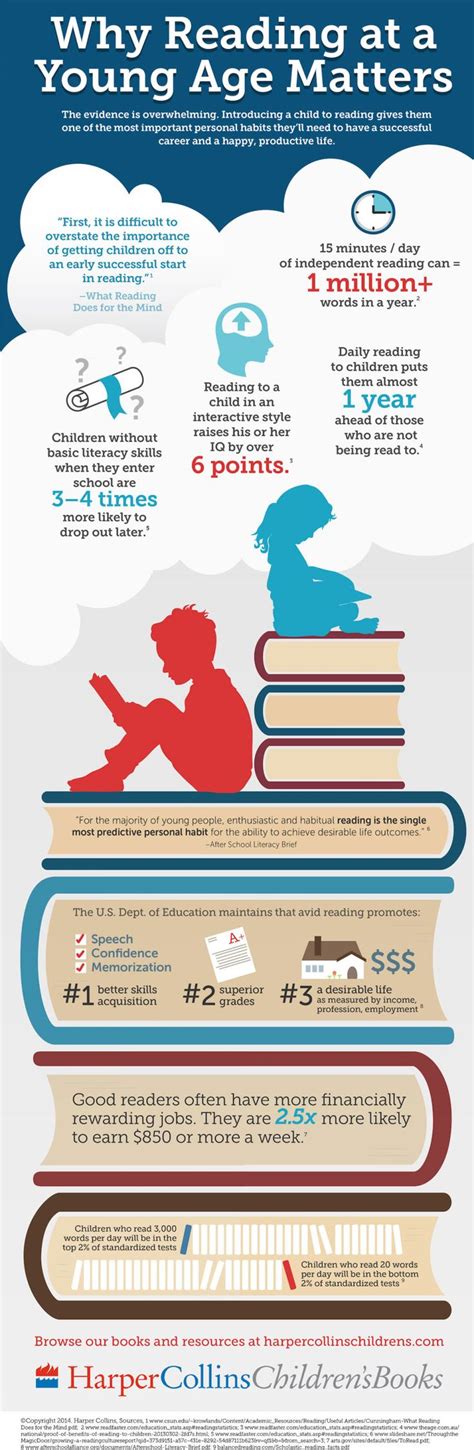 3 Ways To Help Your Child Develop Good Reading Habits Reading Aloud