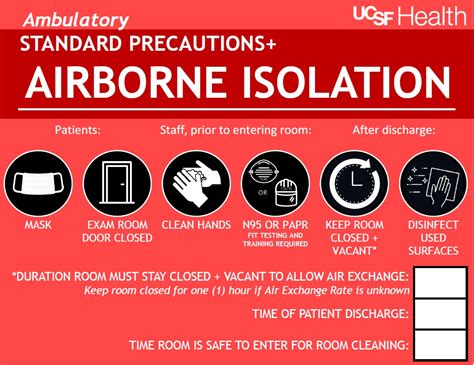 Ambulatory Airborne Isolation Sign Ucsf Health Hospital