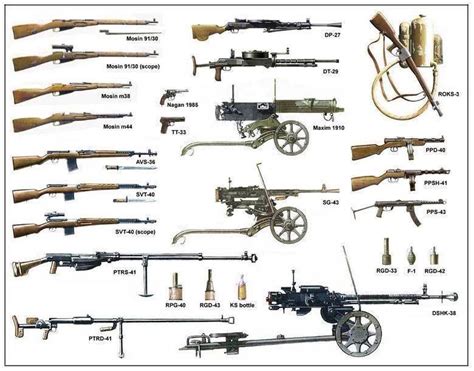 Soviet Infantry Weapons Of Ww2 Ww Ll Russians Ww2 Weapons War Guns