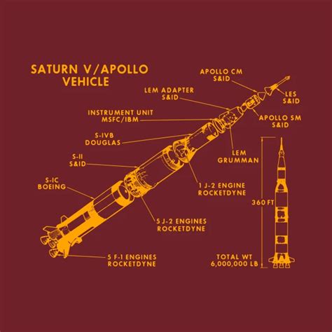 Nasa Saturn V Apollo Space Rocket Diagram Design By New East Diagram