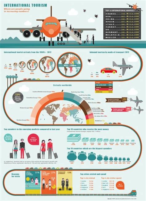 Tourism Process Infographic International Tourism Travel Infographic