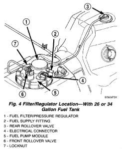 Fuel tank location inboard frame rails. 2001 Dodge Truck Fuel Filter: Engine Mechanical Problem ...