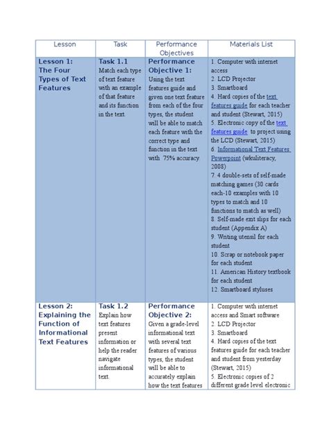 Lessons At A Glance Chart Reading Comprehension Technology