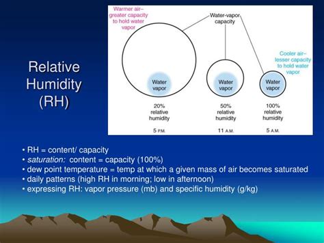 Water vapor, the gaseous state of water, is generally invisible to the human eye. PPT - Precipitation Processes: Why does it fall on us ...