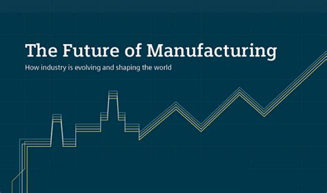 The Future Of Manufacturing Infographic Visualistan