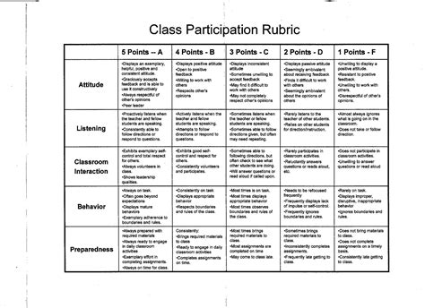Class Participation Rubric Class Participation Rubrics Teaching