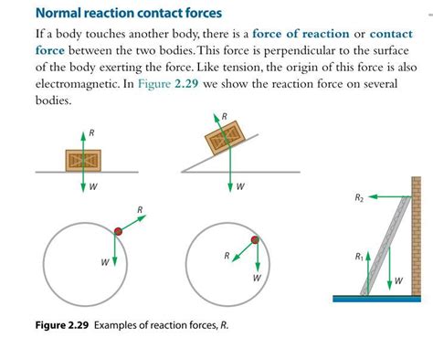 Wheres The Action Force If The Normal Force Is A Reaction Force