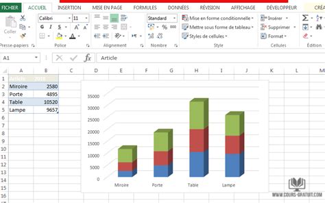 Tutoriel Excel Comment Cr Er Un Graphique Crois Dynamique Tutoriel Riset