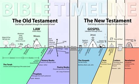 The Years Between The Old And New Testaments