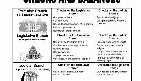 50 Checks And Balances Worksheet Answers