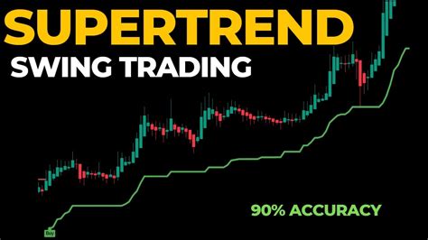 Supertrend Indicator Swing Trading 90 Profitable Strategy Youtube