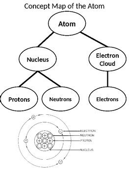 Concept Map Of Atoms Map Of Us Topographic
