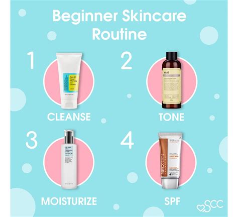 Skin Care Guide For Beginners Nuevo Skincare