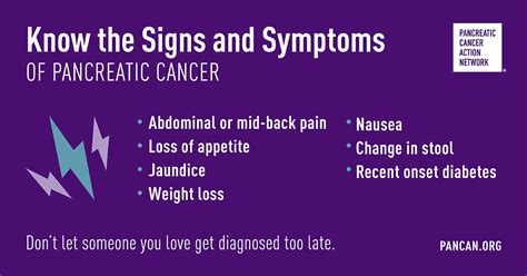Pancreatic Cancer Signs