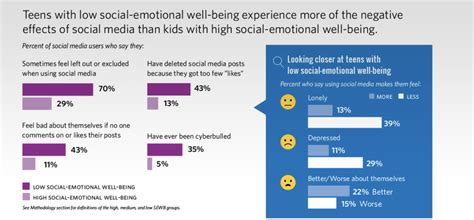 Social Medias Impact On Students Mental Health Comes