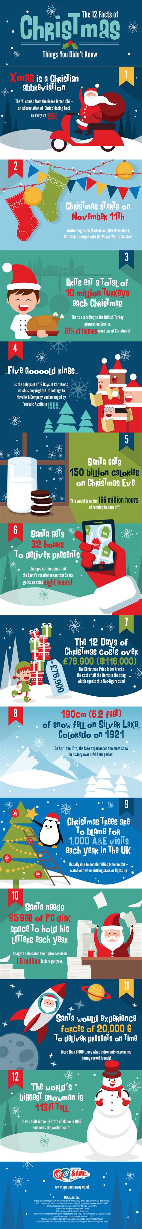 The 12 Facts Of Christmas Infographic