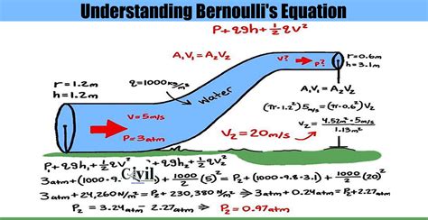 Assuma Que Uma Distribuição De Bernoulli Tenha Dois Possíveis Resultados