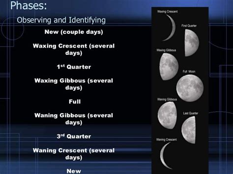 Astronomy Lunar Phases Eclipses And Tides