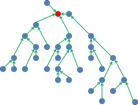 Undirected Graph Conversion To Tree Stack Overflow