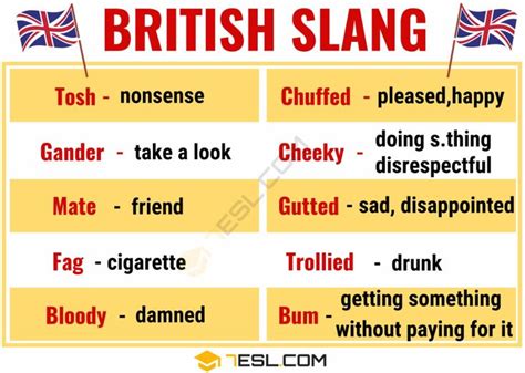 British Slang British Slang Words English Vocabulary Words Learn