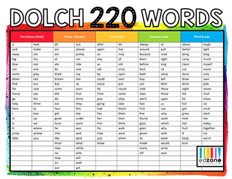 Kindergarten Dolch Words Printable List