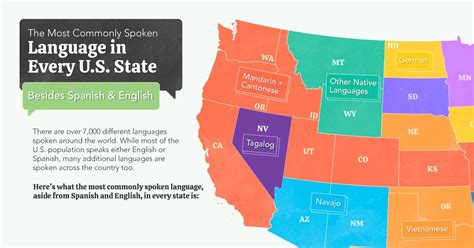 The Most Commonly Spoken Language In Every Us State Besides English
